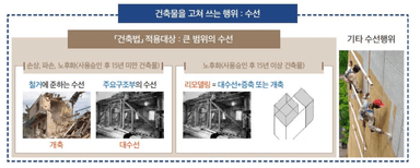 대수선에 대해서